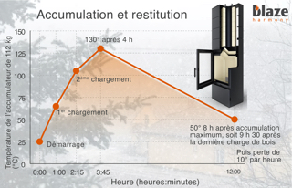 Blaze_Graph-Accumulation
